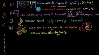 Intoxications  Points clés  Docteur Synapse [upl. by Annora]