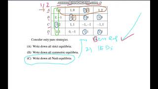 How to find the All Nash Equilibrium Equilibria from a 44 Matrix  Game theory [upl. by Airbas]