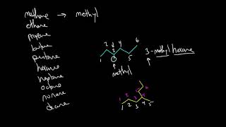 Functionalized Hydrocarbon nomenclature [upl. by Jere]