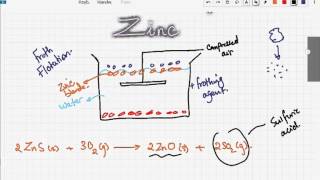 iGCSE  GCSE Chemistry Extraction of Zinc 101 [upl. by Kaliope]