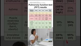 Pulmonary function test PFT results [upl. by Storer]