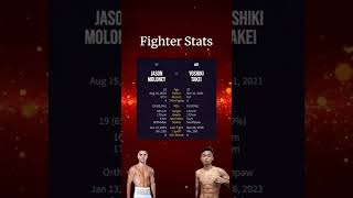 Fight Prediction Tale of the Tape Odds  Jason Moloney vs Yoshiki Take boxing MoloneyTakei [upl. by Aivatnuhs821]