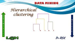 Hierarchical clustering Tamil [upl. by Affer]