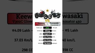 Keeway V302C Vs Kawasaki Eliminator 450 technnu [upl. by Latsyrd]