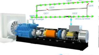 Diesel Rotary UPS System DRUPS in Dual Output Operation [upl. by Adroj35]