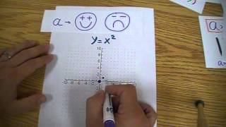 Transformations  Graphing from Vertex Form [upl. by Childers313]