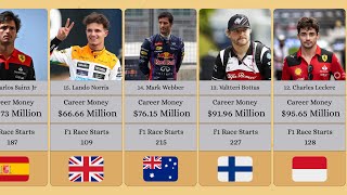 Highest Career Earnings of F1 Drivers of All Time  Comparison [upl. by Cicenia]