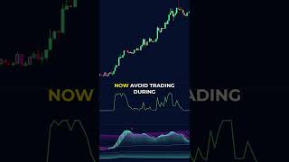 2 Insane Trading Indicators Pros Always Use 🤯 [upl. by Ovid]