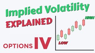 Implied Volatility IV Explained Complete Guide For Option Traders [upl. by Whittemore]