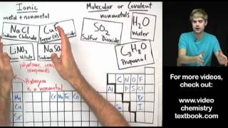 Ionic vs Molecular [upl. by Aikin]