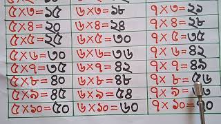 নামতা ১ থেকে ১০  নামতা মুখস্ত করার সহজ উপায়  Multiplication Table 110 [upl. by Yddub783]