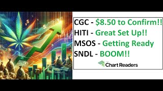 CGC HITI MSOS SNDL  WEED STOCK Technical Analysis [upl. by Esinel]