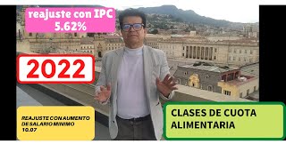 ¿Cómo calcular la cuota de alimentos [upl. by Aggarwal787]