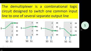 Questions on Demultiplexers اسئلة في الموزعات [upl. by Naimaj]