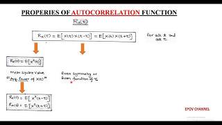 LECT57 Correlation  Autocorrelation  Wide Sense Stationary Random Processs [upl. by Essyla310]