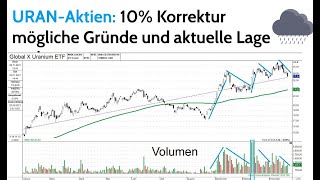 URANAktien 10 Korrektur mögliche Gründe und aktuelle Lage [upl. by Ajile]