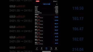 Best Strategy For Scalping Gold😱🔥forex gold scalping [upl. by Nwahsud]