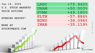 US Stock Markets Evening Report Price Actions Recap  240614 [upl. by Cheri]