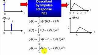 Signal Processing Tutorial ContinuousTime Convolution Example Part 1  Intro [upl. by Aivekal]