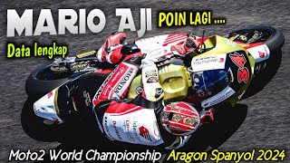 Mario Aji Poin Race Aragon Moto2 2024  Data lengkap [upl. by Darian963]