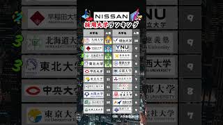 【日産自動車】新卒採用 大学ランキング 就活 26卒 日産自動車 [upl. by Ytirahs]