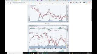 The PhilStockWorld com LIVE Weekly Webinar 04 27 2022 Trim [upl. by Rives]