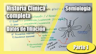 Historia Clínica Completa Datos de filiación  Introducción a la Semiología Parte 1 [upl. by Nyluqcaj]