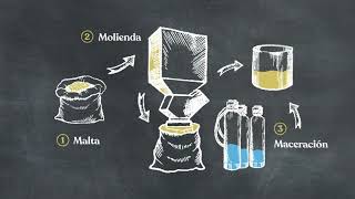 ¿Cómo se hace la cerveza [upl. by Erastus]
