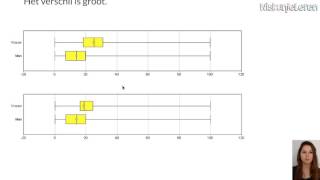 Statistiek Boxplots vergelijken  Wiskunjeleren [upl. by Gimpel]