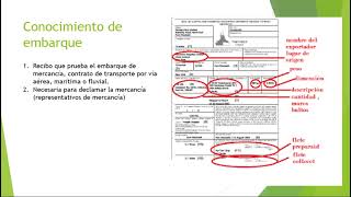 Conocimiento de Embarque [upl. by Clemen]