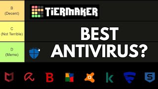 Antivirus Tierlist Best Antivirus in 2021 [upl. by Leahcim]