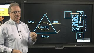 An Agile Approach to Project Management by PMP Steve Fullmer [upl. by Cychosz]