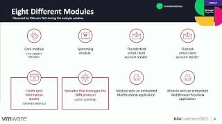 Emotet Exposed Insider the Cybercriminals Supply Chain [upl. by Arodal974]