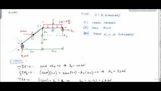 Frame Analysis Example  Shear and Moment Diagram Part 1  Structural Analysis [upl. by Fleda141]