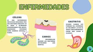 Medidas preventivas para el buen funcionamiento del Sistema Digestivo 3° Marzo [upl. by Nidla]