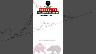 Trendline trading strategy trading investment optionstrading sharemarket stockmarket shorts [upl. by Strauss]