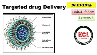 Liposomes Niosomes Nanoparticles Monoclonal Antibodies TDDS  L2 Unit4 NDDS BPharm 7th sem [upl. by Ahsino]