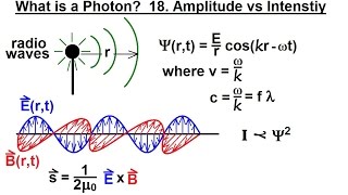 Particle Physics 34 of 41 What is a Photon 18 Amplitude vs Intensity  How quotBigquot is a Photon [upl. by Aggri431]