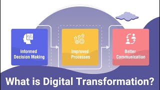 Digital Transformation Explained [upl. by Sucul]