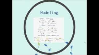 RETools A Multinotational Requirements Modeling Toolkit [upl. by Marsha]