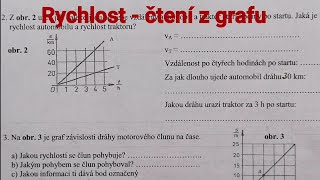 Rychlost čtení z grafu [upl. by Oynotna]