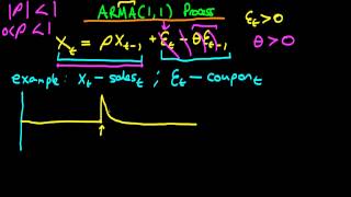 ARMA11 processes  introduction and examples [upl. by Goddard]