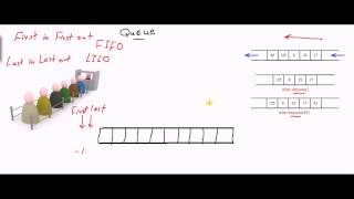 Queue Data Structure كود مصري [upl. by Funch318]