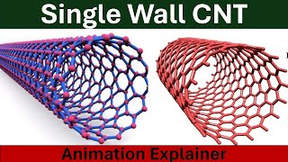 SingleWall Carbon Nanotubes  Nanotechnology Breakthroughs Animation [upl. by Ellenrahc]