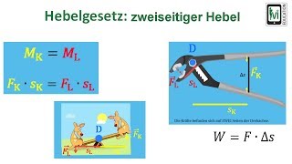 Hebelgesetz zweiseitiger Hebel [upl. by Dressel]