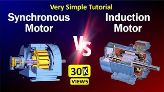 Induction vs Synchronous Motor  Difference between induction and synchronous motor [upl. by Inness240]