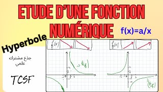 Etude de la fonction Hyperbole [upl. by Farman]