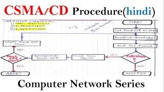 CSMACD Procedure in hindi  computer network series [upl. by Sidnee482]