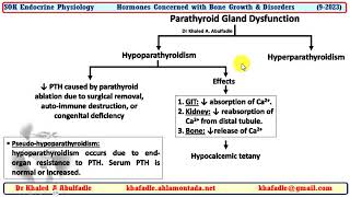 Parathyroid hormone amp Parathyroid gland dysfunction 92023 by Dr Khaled A Abulfadle [upl. by Harmon]