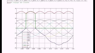 Red°10 Redresseur Hexaphasé par matlab solution EFS1 2022 [upl. by Eek]